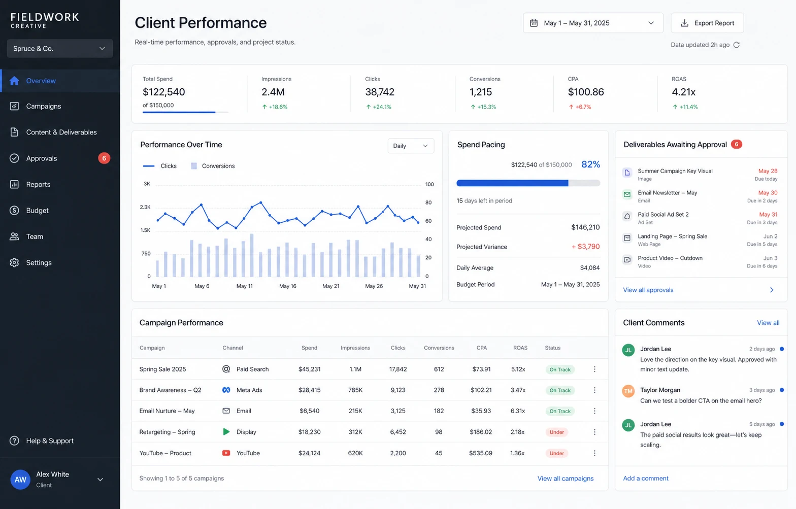Marketing agency client reporting demonstration dashboard