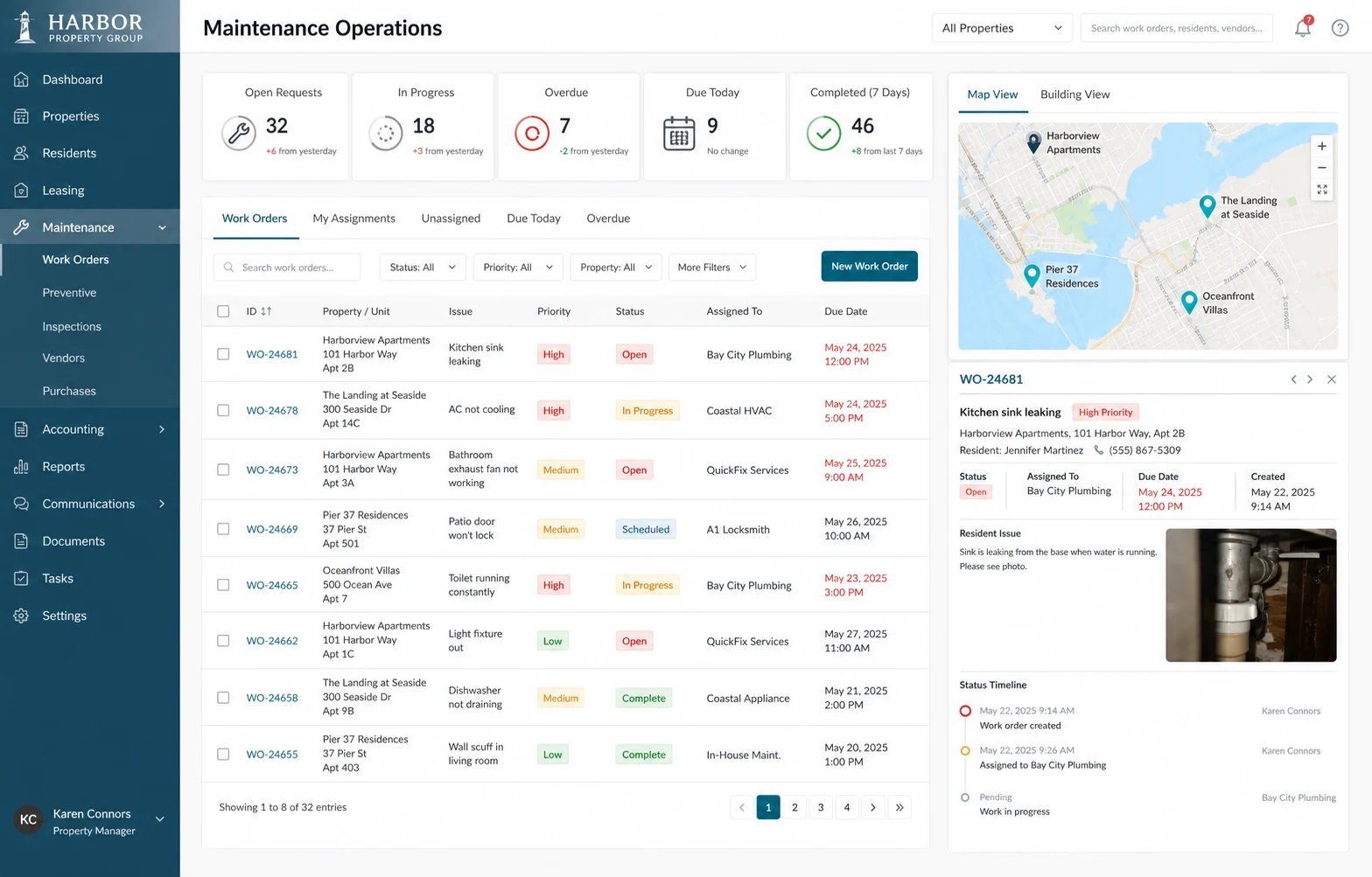 Property maintenance operations dashboard example