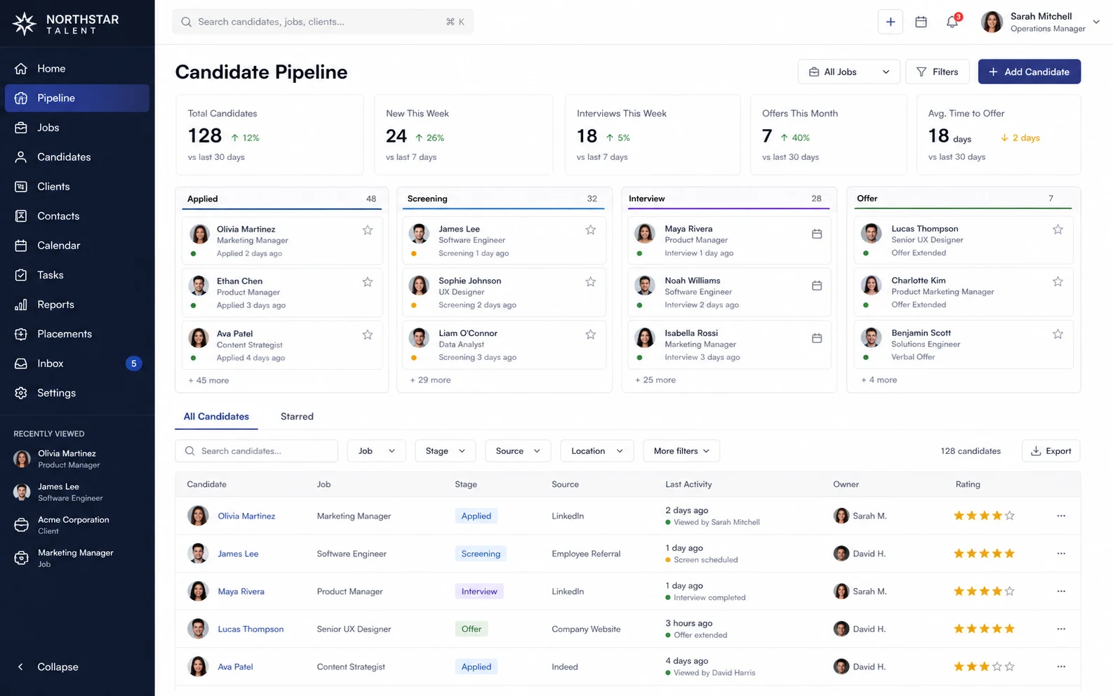 Candidate pipeline dashboard example